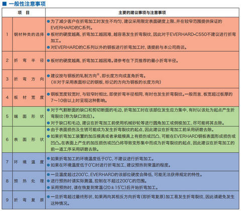 一般性注意事項